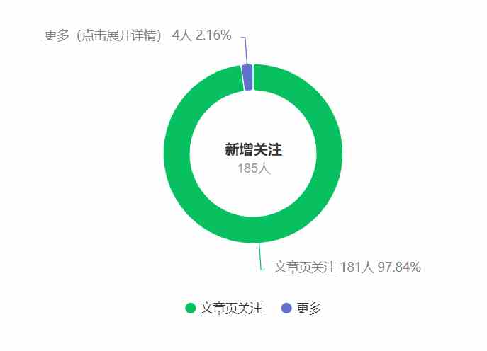 图片[2]-（9795期）公众号搬运文章，引爆私域流量，收益轻松破万，单日变现四位数-红宝盒创业网创平台