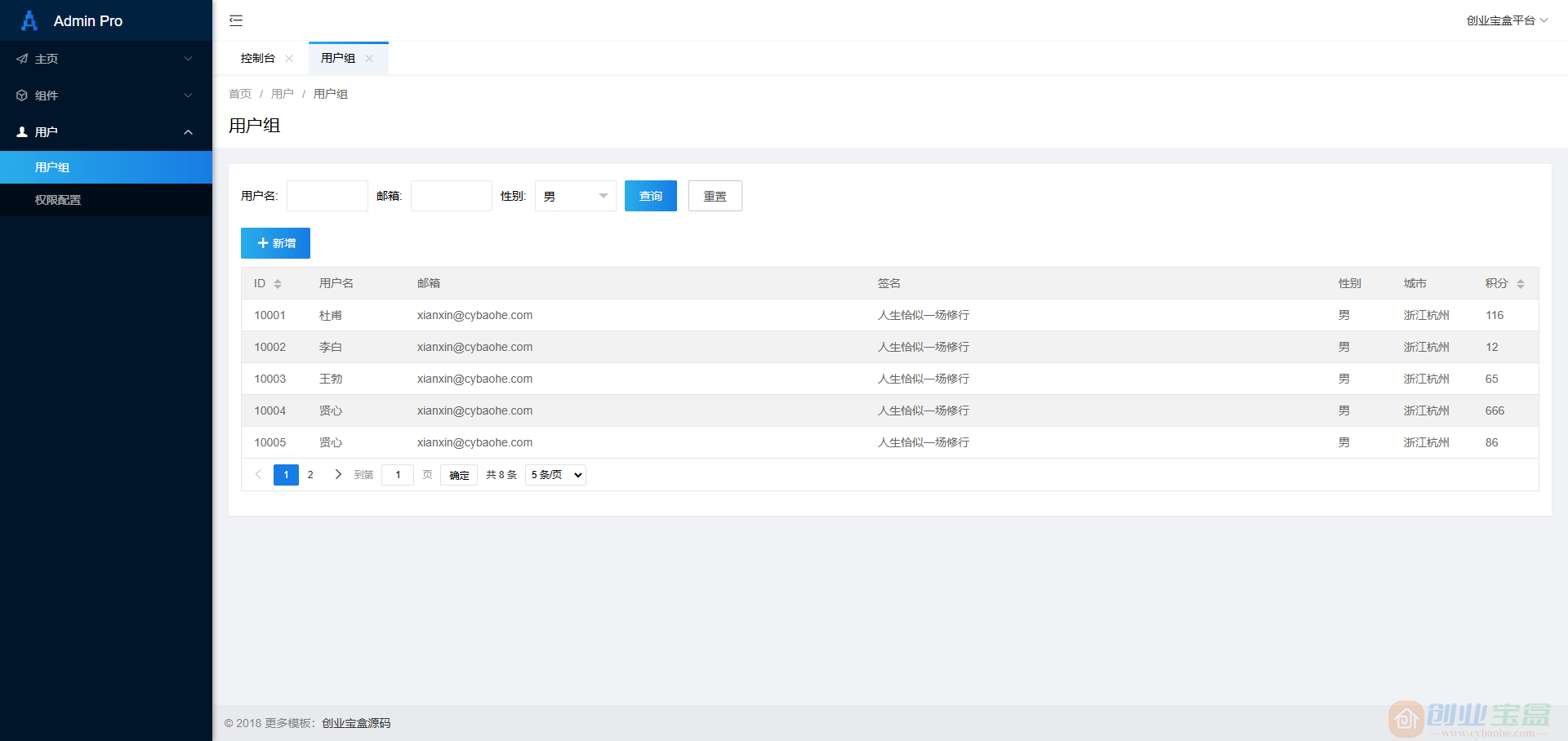 vue电商网站后台管理系统模板 界面使用tab选项卡的方式，无刷新效果很好(图4)