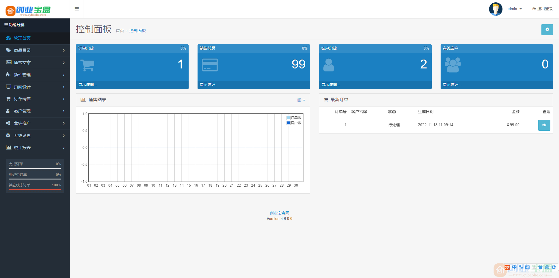 最新多语言跨境商城系统源码 跨境电商系统后台带翻译接口 支持 133 种语言自动翻译(图1)