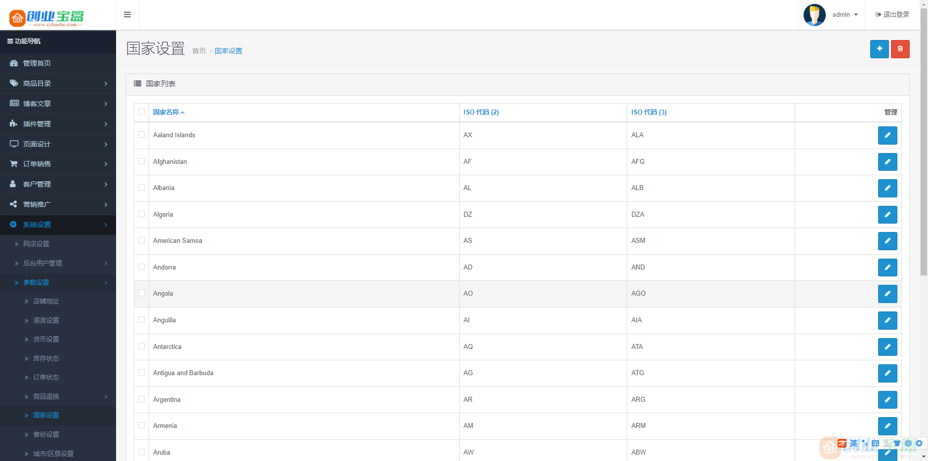 最新多语言跨境商城系统源码 跨境电商系统后台带翻译接口 支持 133 种语言自动翻译(图7)