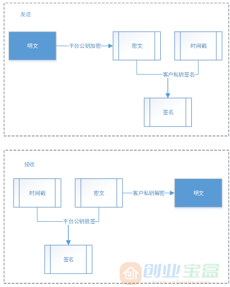 汇买卖统一支付接口(图1)